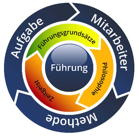 Wie wir Arbeiten